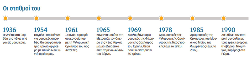 Ζούμπιν Μέτα στην «Κ»: Η μουσική είναι η γλώσσα μου-2