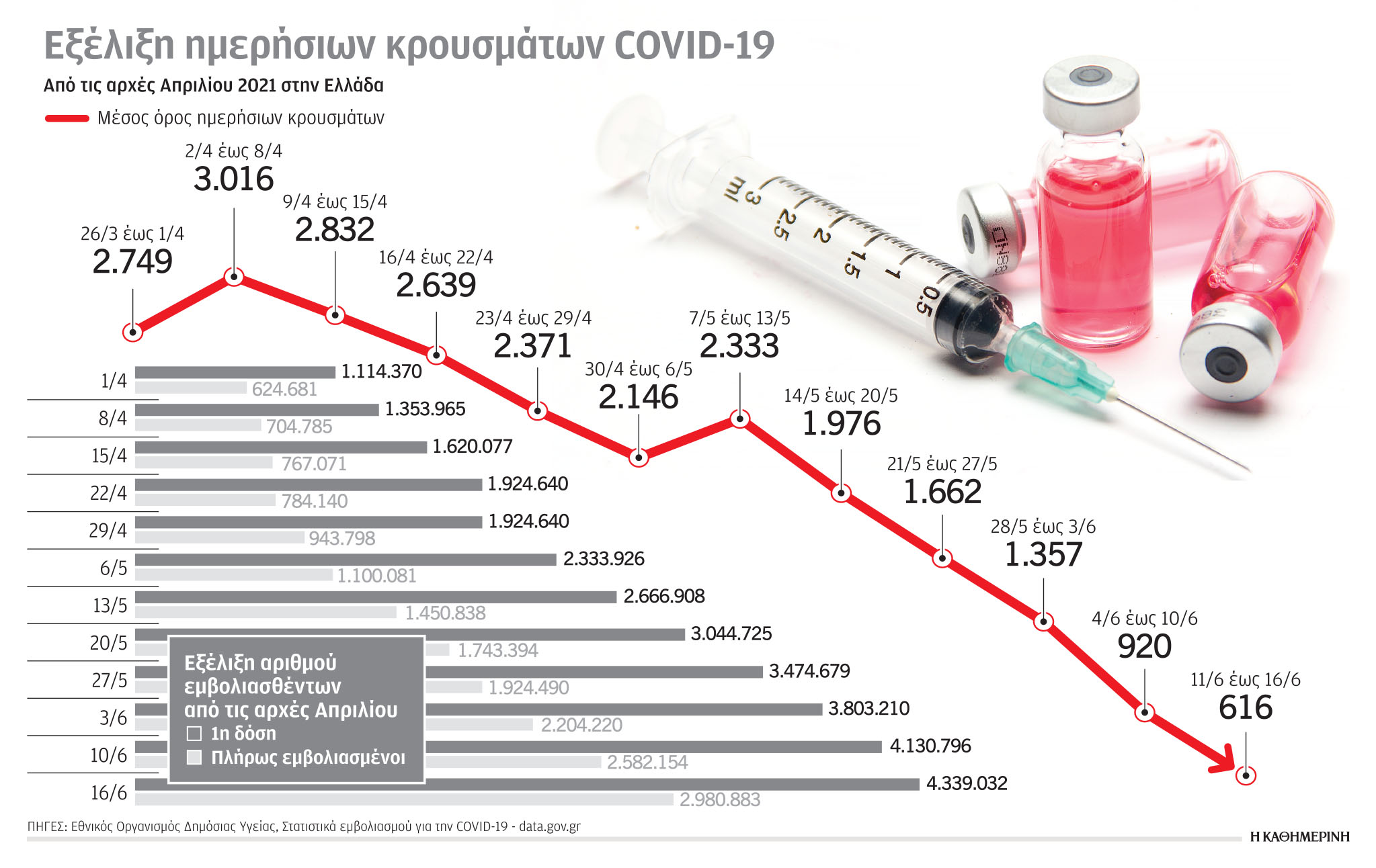 Η ταχεία αποκλιμάκωση του τρίτου κύματος-1