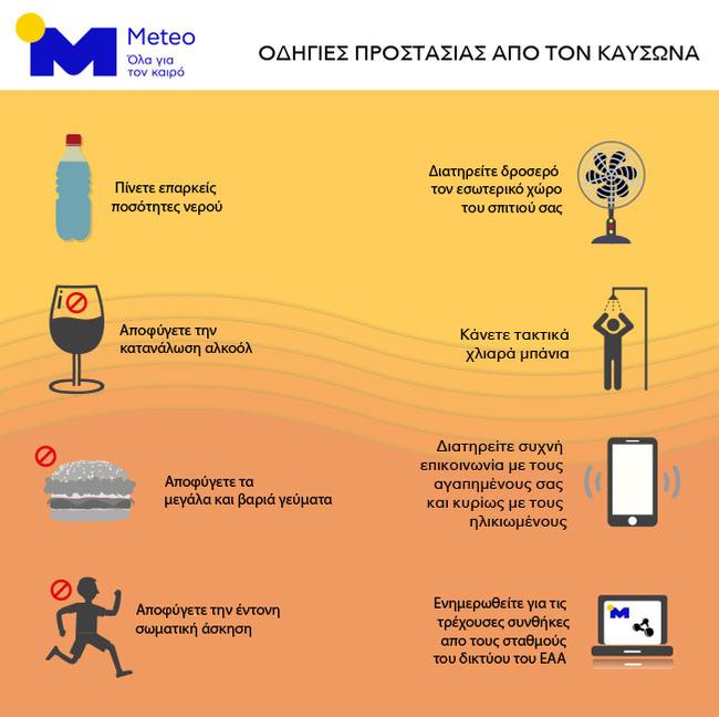 Καιρός: Συνθήκες καύσωνα μέχρι την Κυριακή, ακόμη και στους 40 βαθμούς ο υδράργυρος-2