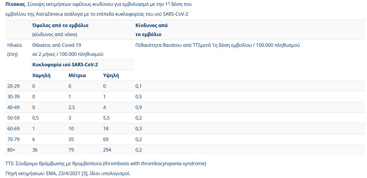 Εμβόλιο AstraZeneca: Τι αλλάζει μετά την σύσταση της Επιτροπής-1