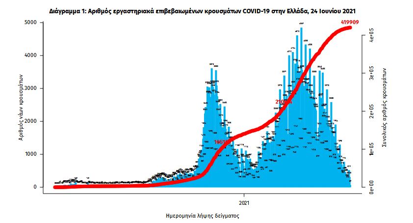 koronoios-489-nea-kroysmata-15-thanatoi-256-diasolinomenoi2