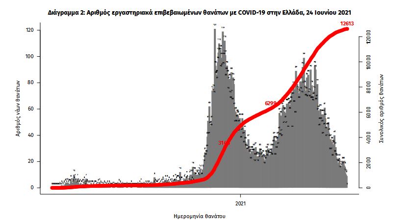 koronoios-489-nea-kroysmata-15-thanatoi-256-diasolinomenoi4