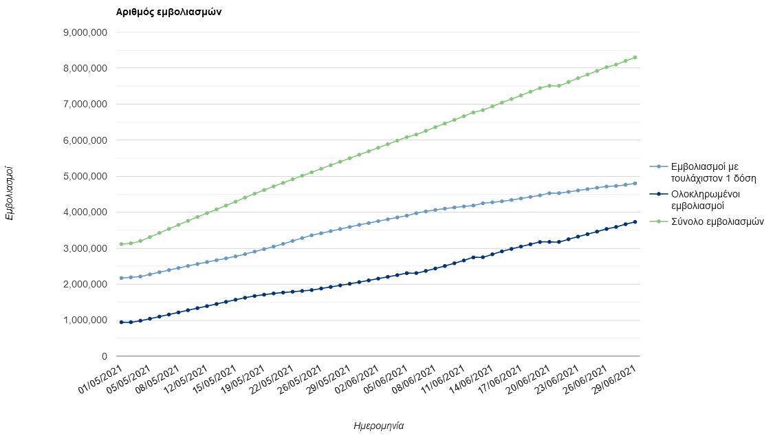 Κορωνοϊός: Αγώνας δρόμου για να υψωθεί τείχος στην «Δέλτα»-4