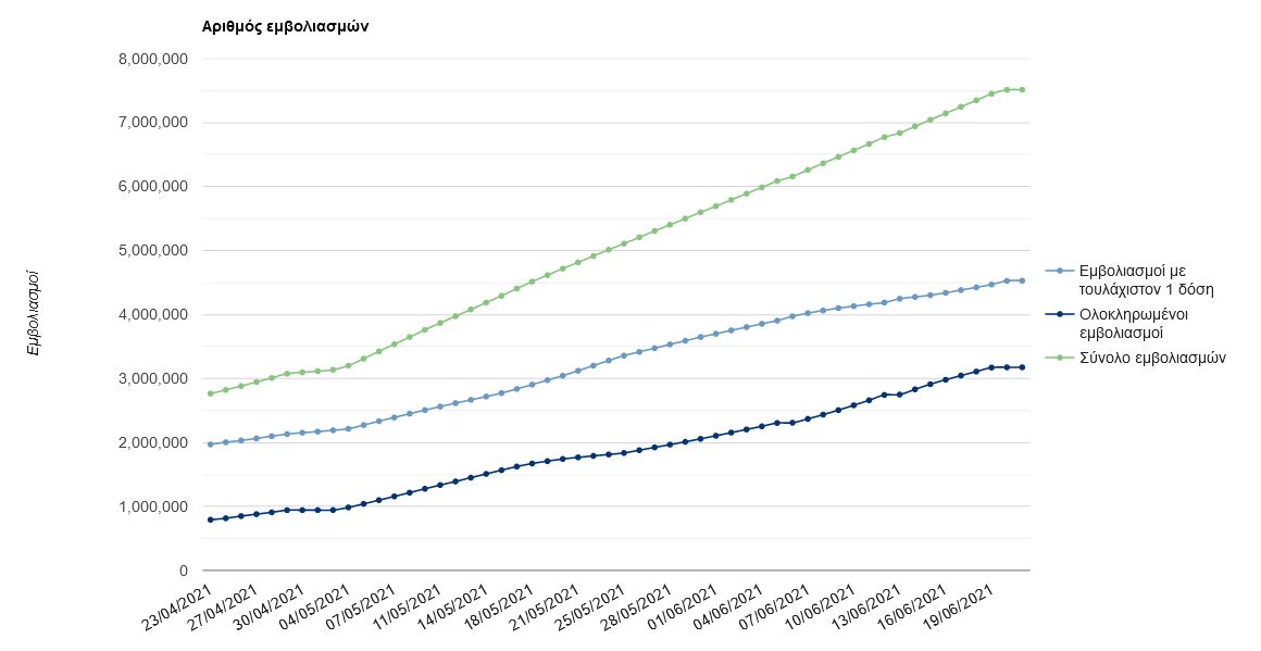 Θεοδωρίδου: Το 4ο κύμα θα αφορά μόνο στους ανεμβολίαστους-2