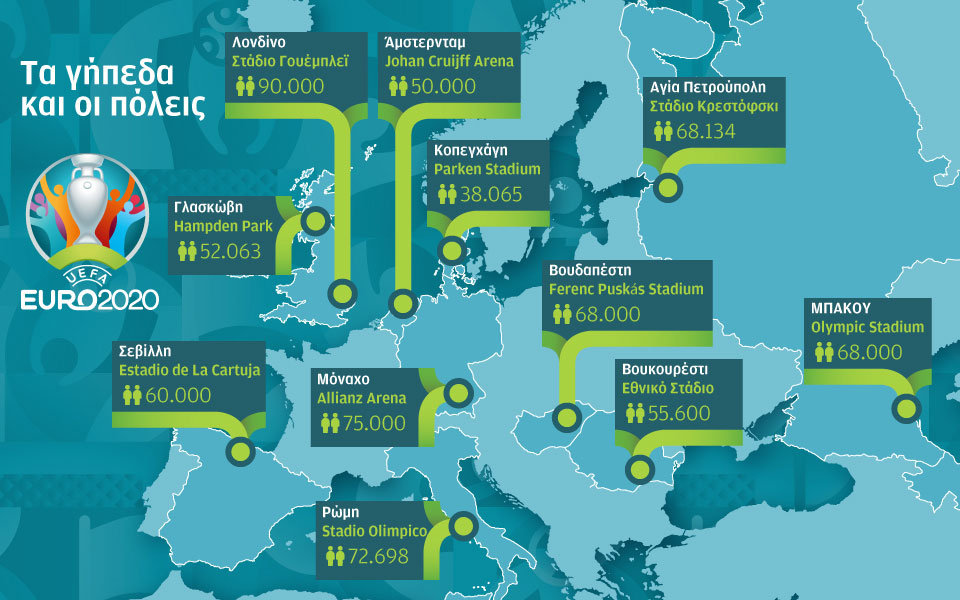 EURO 2021: Αρχίζει το ματς-1