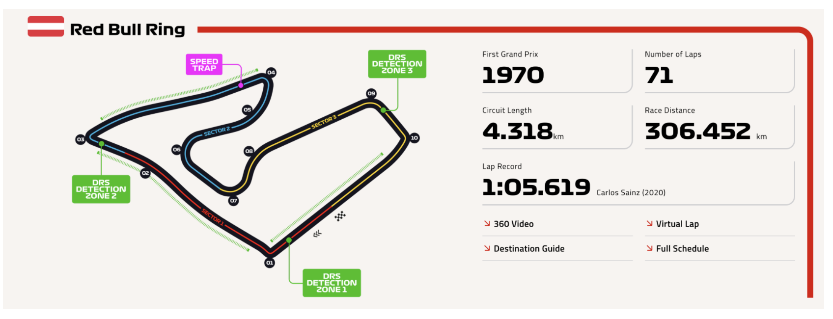 Formula 1: Ουδείς εκκινεί εκ του μηδενός-1