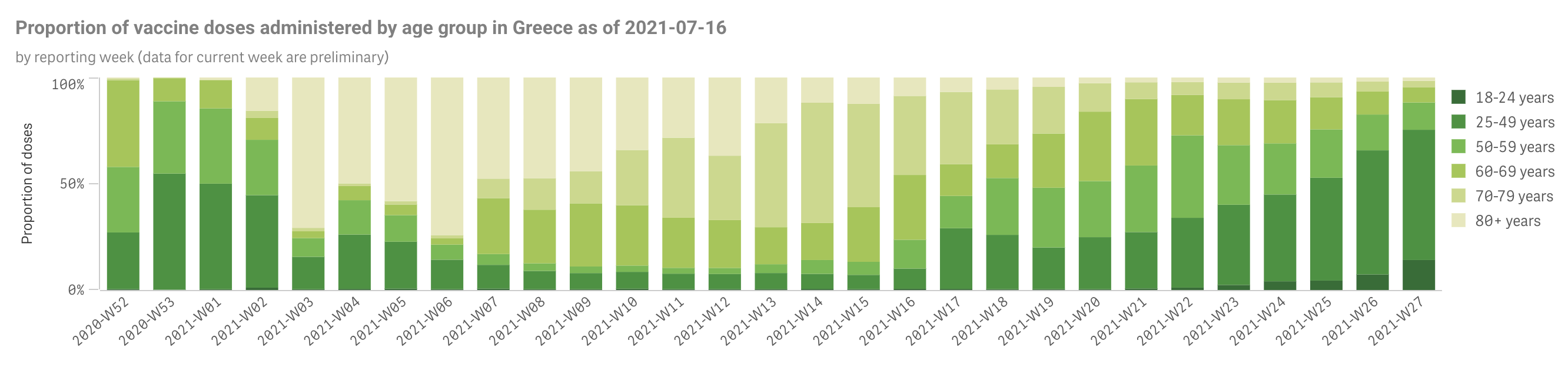 ECDC: Ένας στους δύο πλήρως εμβολιασμένος στην Ε.Ε.-2