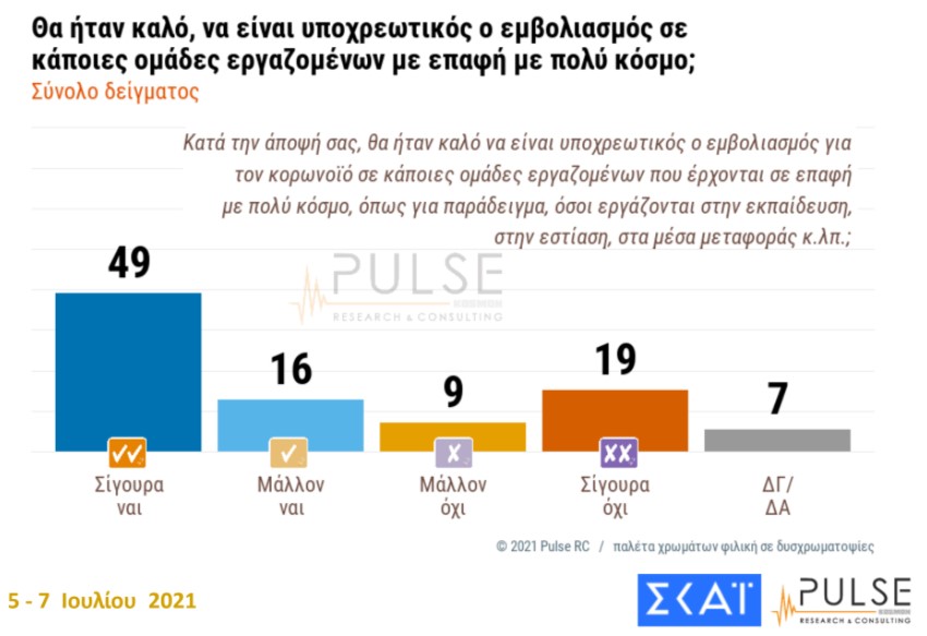 Δημοσκόπηση: Ανησυχία για τις μεταλλάξεις, «ναι» στον υποχρεωτικό εμβολιασμό-3