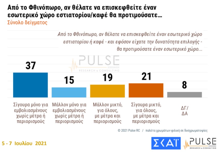 Δημοσκόπηση: Ανησυχία για τις μεταλλάξεις, «ναι» στον υποχρεωτικό εμβολιασμό-4