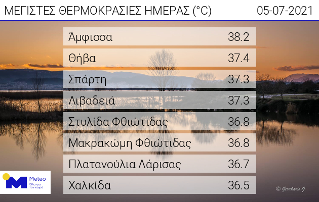 Καιρός: Άνοδος της θερμοκρασίας την Τρίτη-1