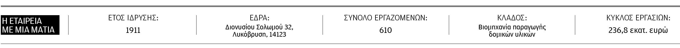Δημήτρης Χανής: Το μέλλον δεν γράφεται,  χτίζεται-1