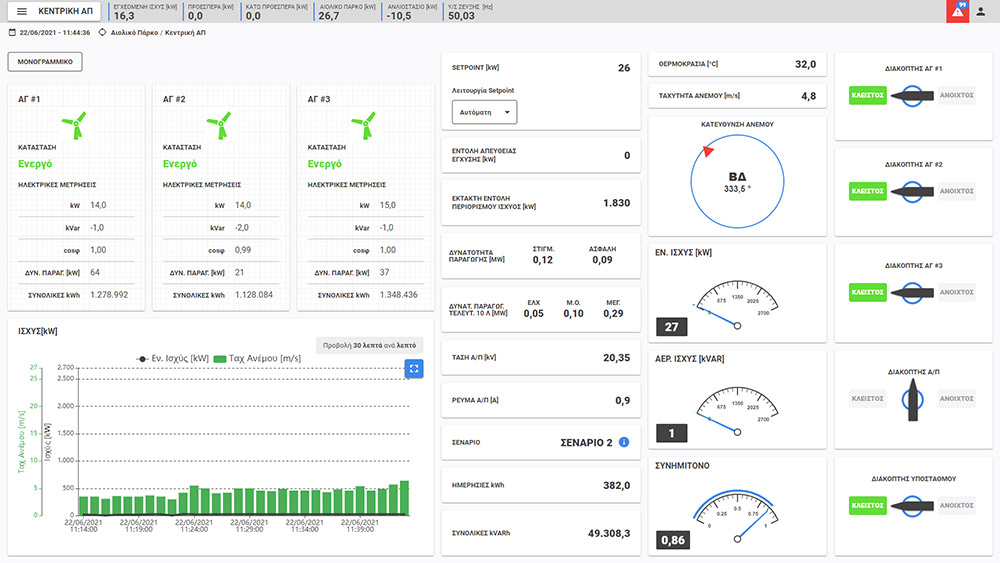 Το ACROSS Digital Energy Ecosystem της MAS Α.Ε επέλεξε η ΔΕΗ Ανανεώσιμες για το Ναέρα στην Ικαρία-2