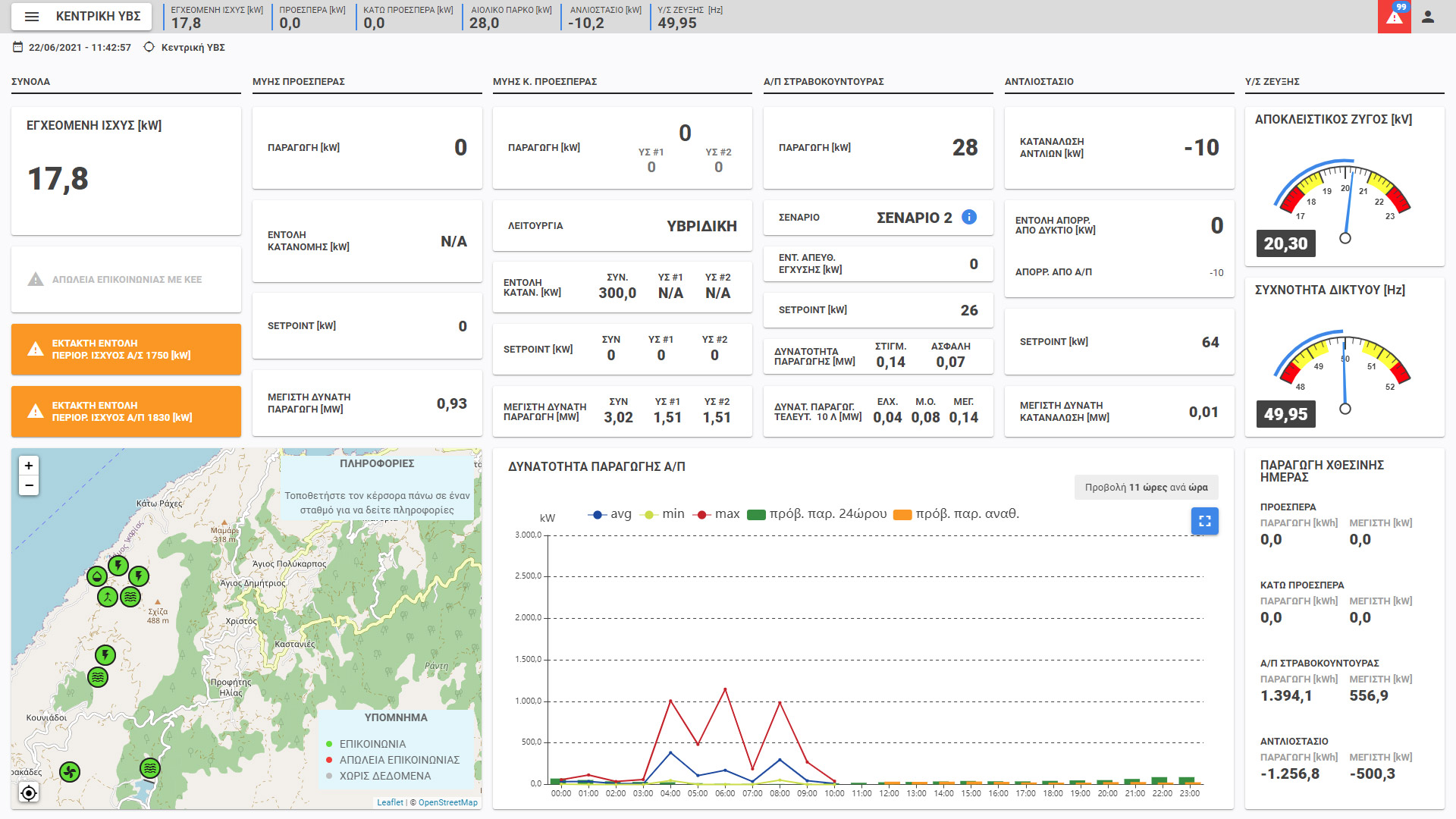 Το ACROSS Digital Energy Ecosystem της MAS Α.Ε επέλεξε η ΔΕΗ Ανανεώσιμες για το Ναέρα στην Ικαρία-1