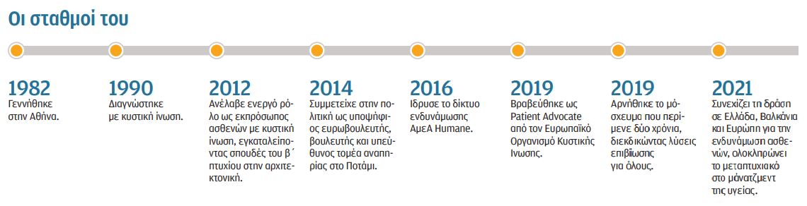 Στοίχημα ζωής η σωτηρία των άλλων-2