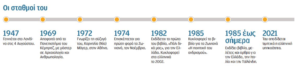 Ο νεοελληνιστής που αγάπησε τα Ζωνιανά-2
