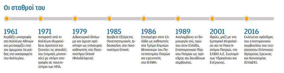 Ξενοφών Βερύκιος: Λέμε πολλά, κάνουμε λίγα για το κλίμα-2
