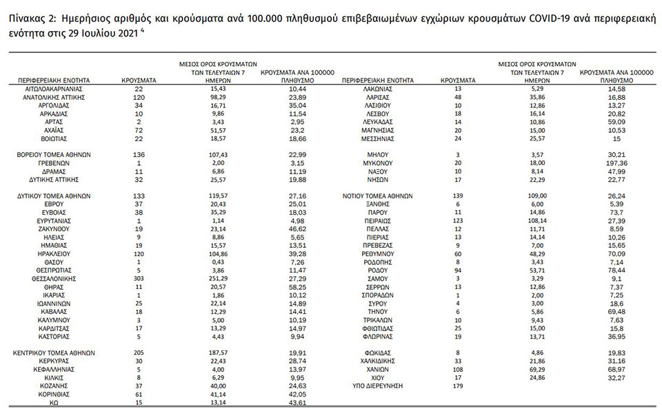 Μύκονος, Ίος: Προ των πυλών μίνι lockdown – Σχέδιο έκτακτης ανάγκης από ΕΛ.ΑΣ.-1