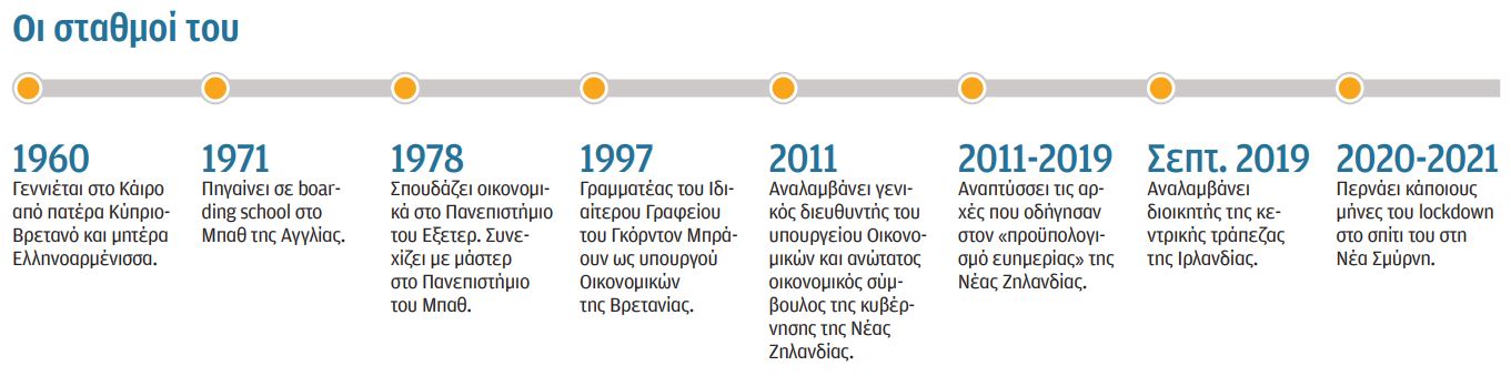 «Είστε γεμάτοι ταλαντούχους ανθρώπους»-2