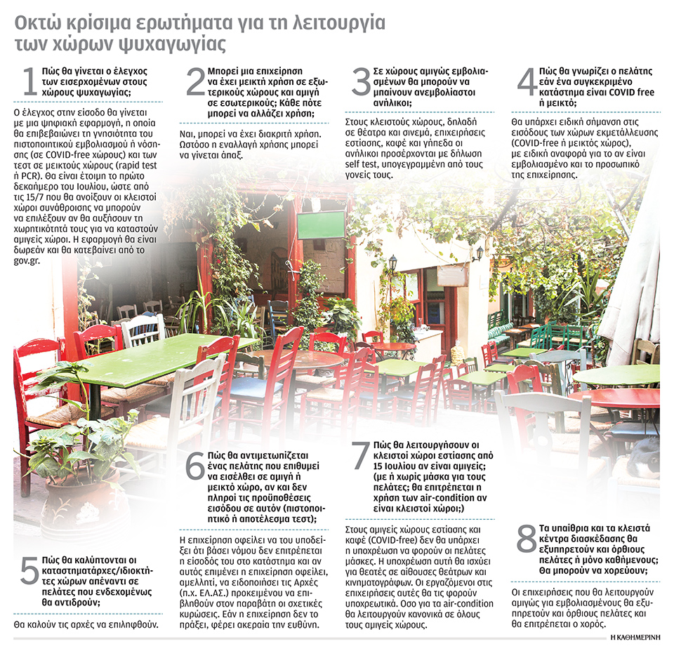 Εστίαση: Προβληματισμοί για τον διαχωρισμό χώρων – Οκτώ κρίσιμα ερωτήματα-1