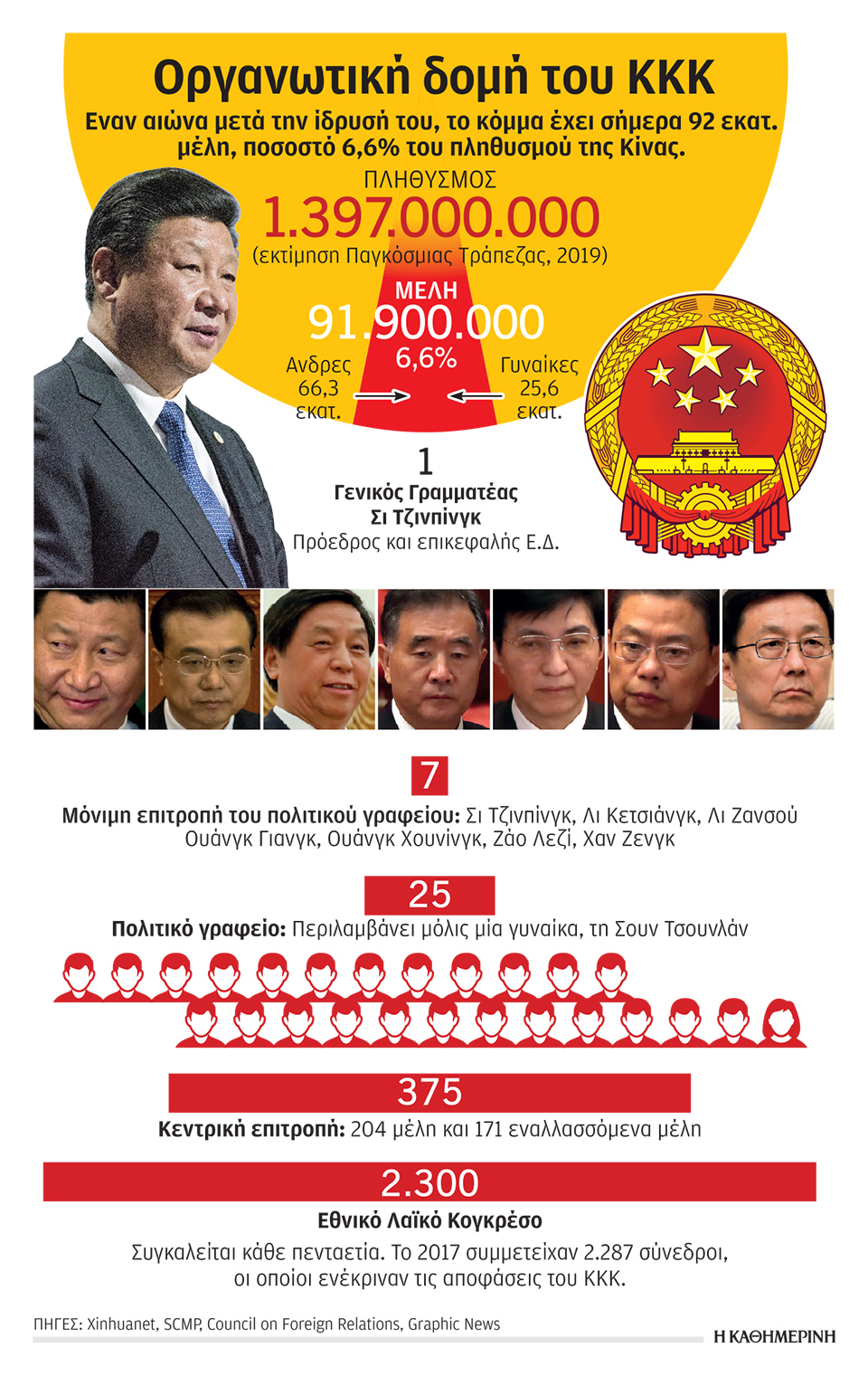 Σκληρή γλώσσα από τον Σι στην επέτειο του Κ.Κ. Κίνας-1