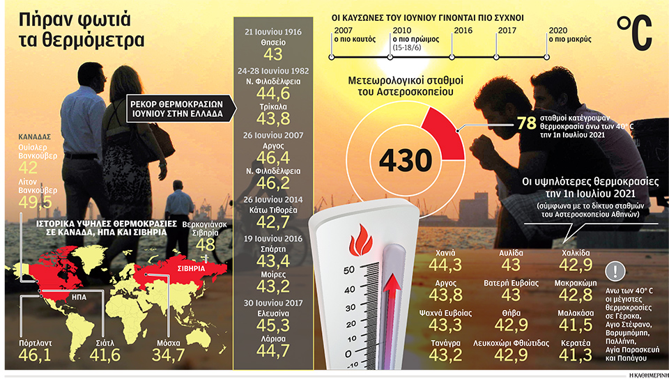 Ο πλανήτης Γη σε κατάσταση βρασμού-1