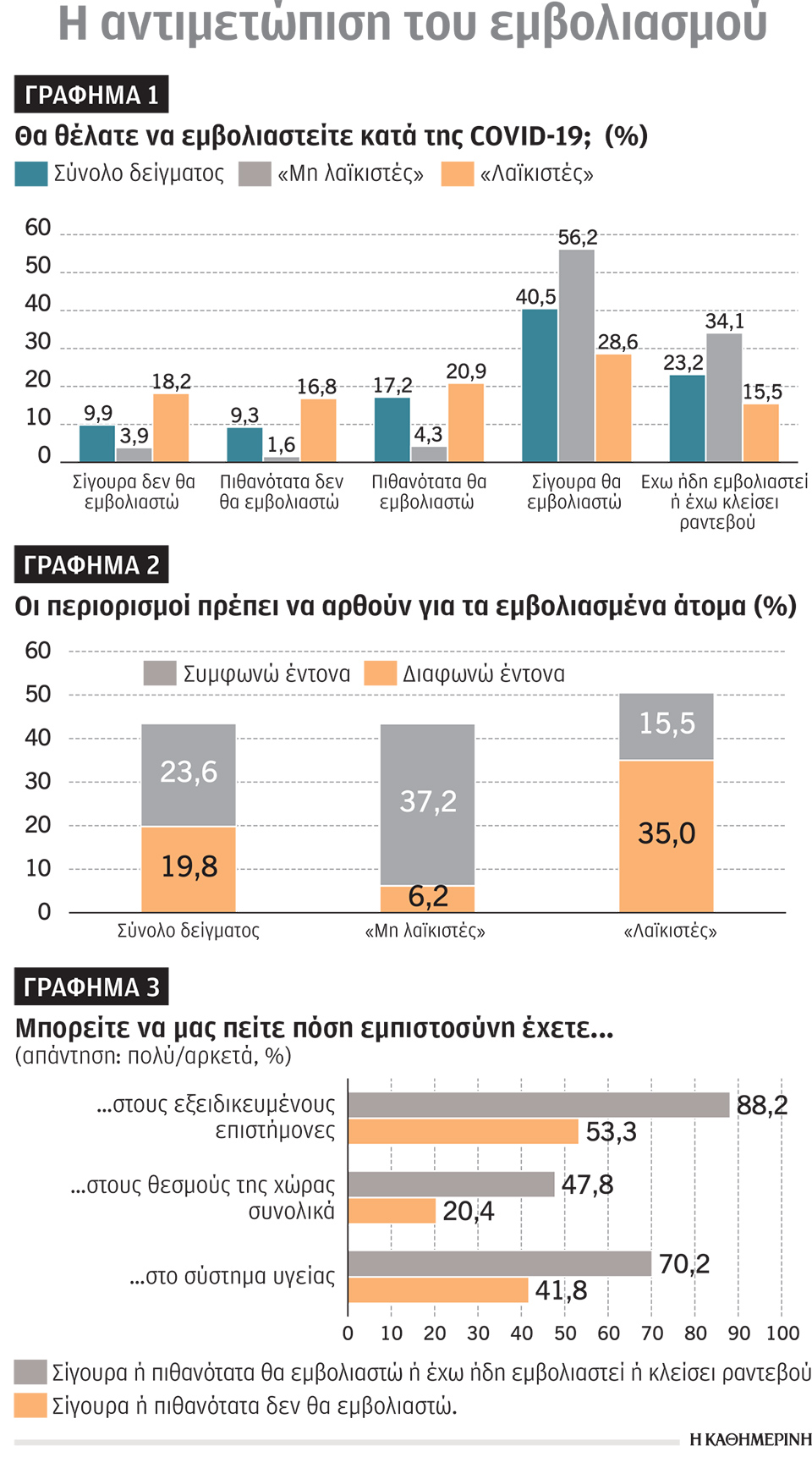 Ο λαϊκισμός και η δυσπιστία απέναντι στα εμβόλια συμβαδίζουν-1