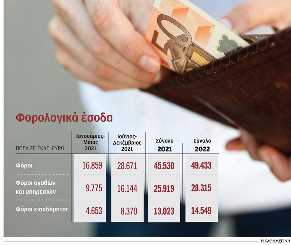 Διευκολύνσεις για να πληρωθούν οι υποχρεώσεις προς την εφορία-1