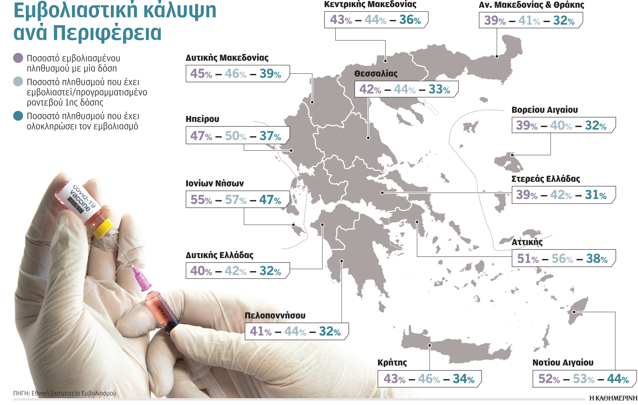 Εμβολιασμοί: Ειδική αποστολή για τον Πέτσα – Αναζητούνται τοπικοί «influencers»-1