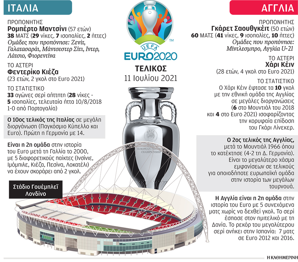 Euro 2020: Αν όχι τώρα, τότε πότε;-2