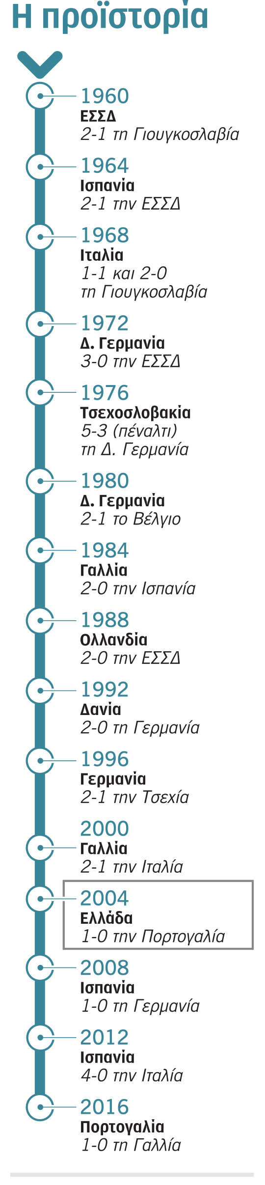 Euro 2020: Αν όχι τώρα, τότε πότε;-1