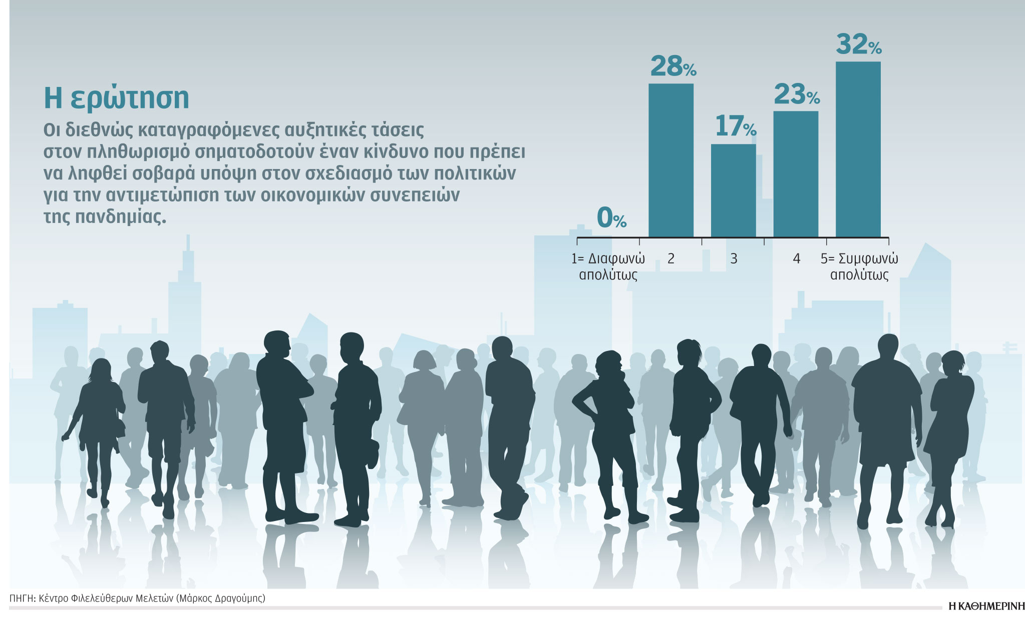 Οι πληθωριστικές πιέσεις εν μέσω της υγειονομικής κρίσης-1