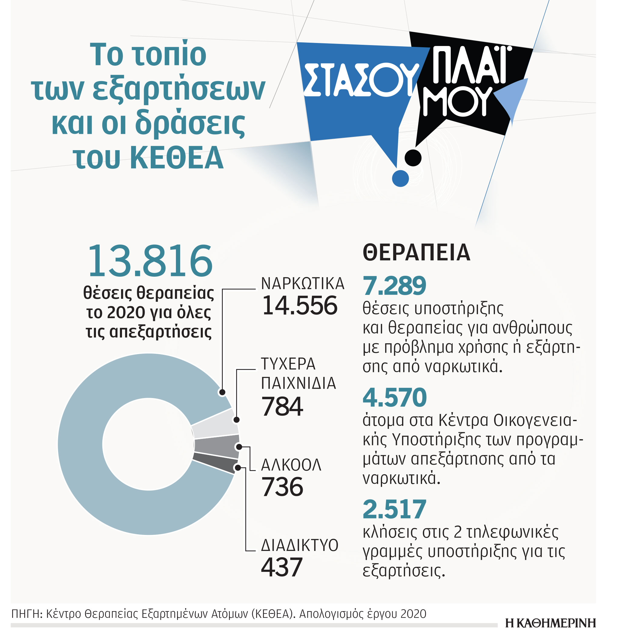 ΚΕΘΕΑ: στη σκιά της πανδημίας-1