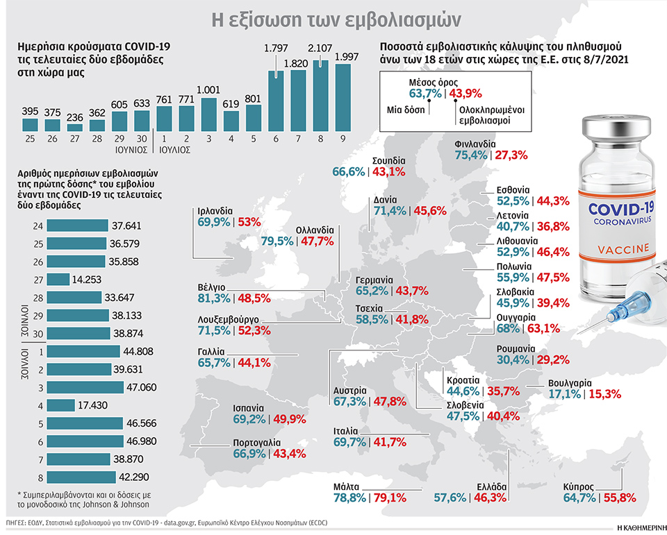 Το τέταρτο κύμα και τα «έξυπνα» ραντεβού-1