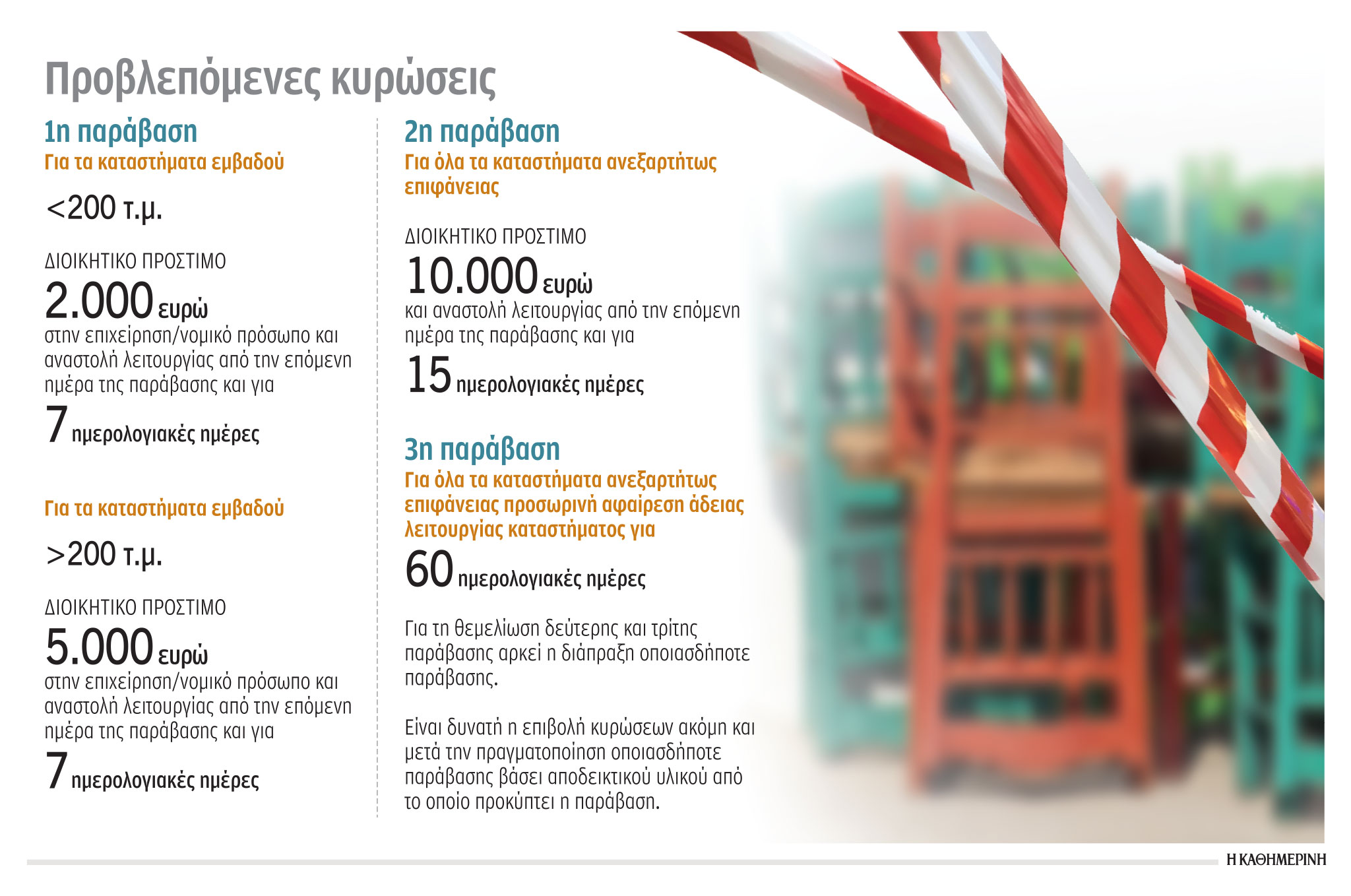 Νέα μέτρα: Τι προβλέπεται για τους κλειστούς χώρους-1