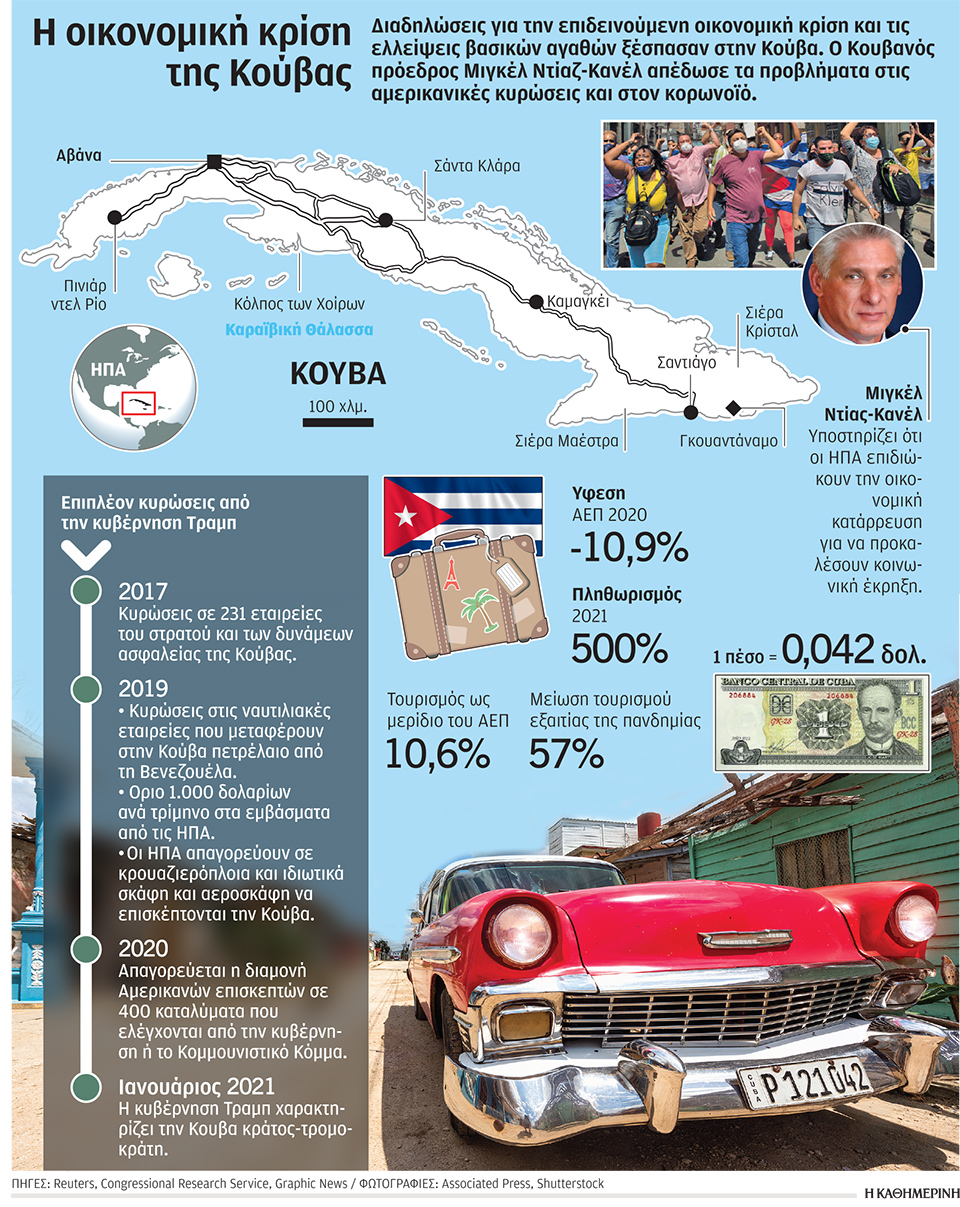 Κούβα: Eχουν δικά τους εμβόλια για την COVID-19, αλλά όχι ρεύμα-1