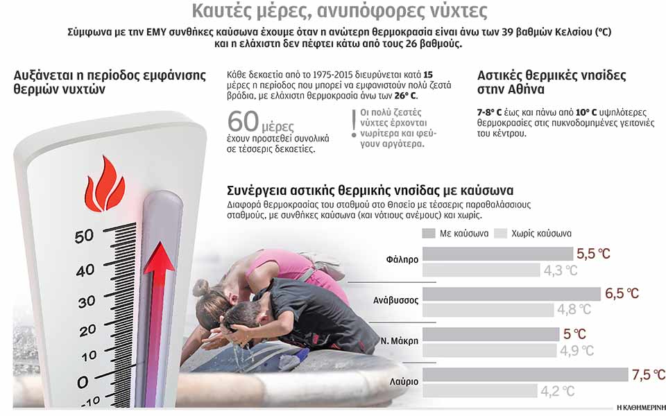 το-καμίνι-των-θερμικών-νησίδων-561437659