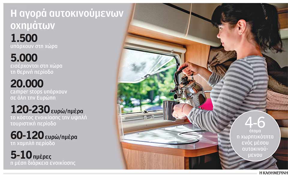 κερδίζουν-συνεχώς-έδαφος-οι-διακοπές-561437665