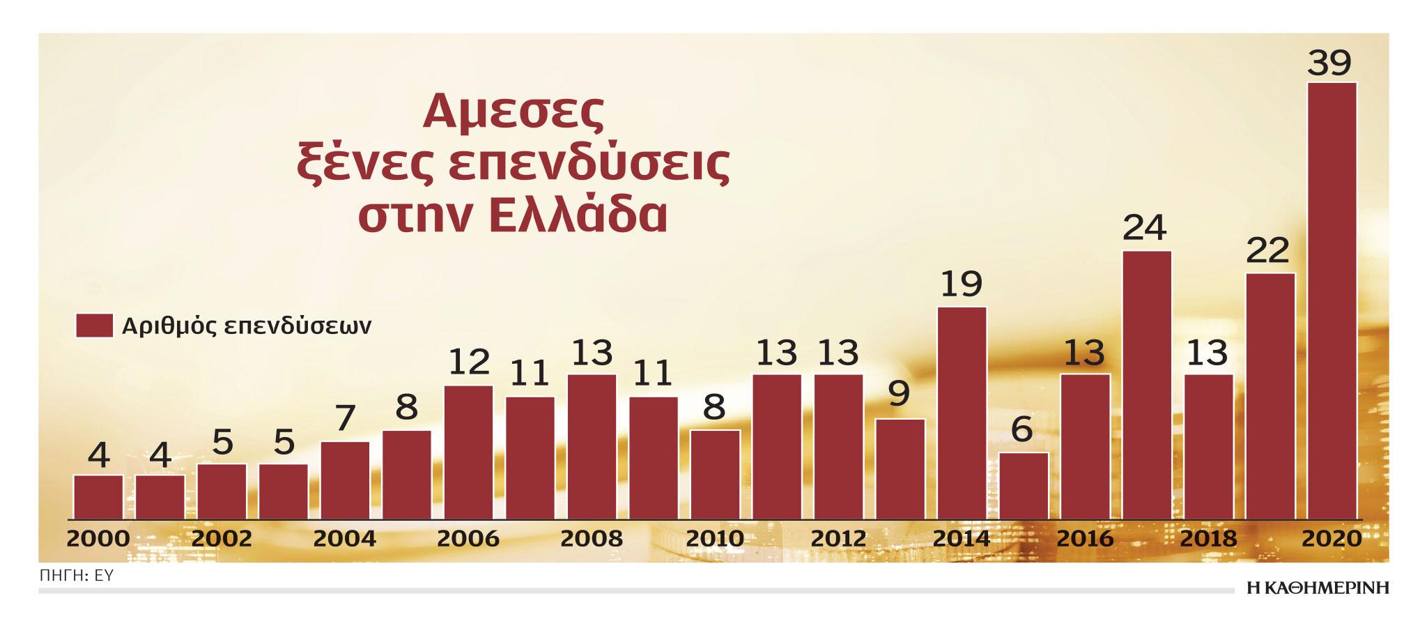 Ξένοι επενδυτές «βλέπουν» Ελλάδα-1