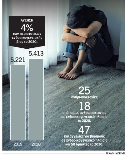 Ενδοοικογενειακή βία: Γραφεία καταγγελιών στα Αστυνομικά Τμήματα-1