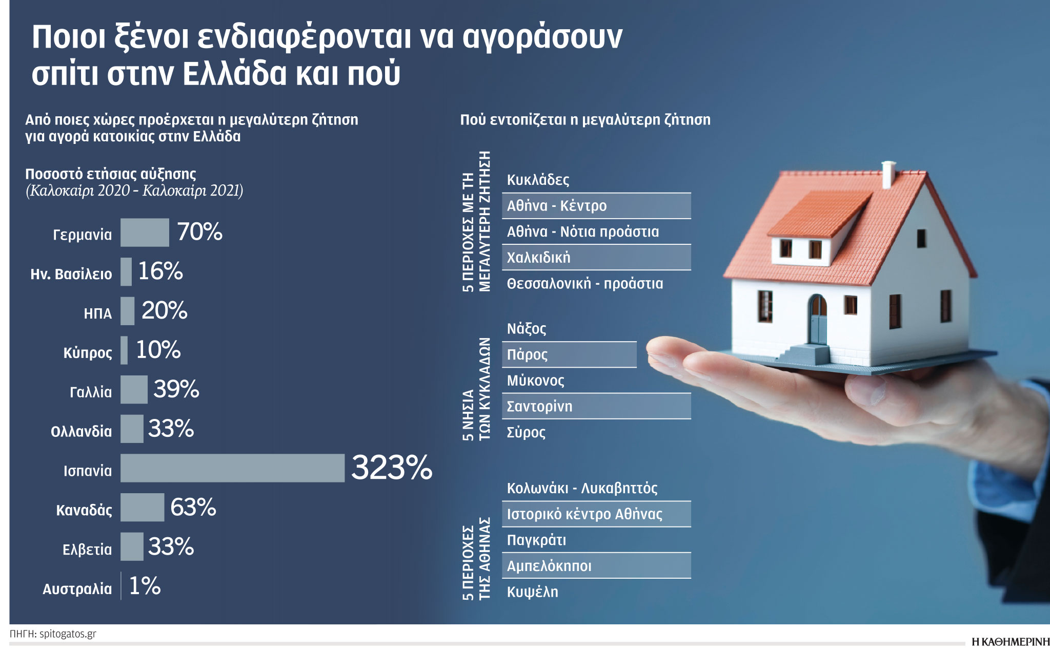Βορειοευρωπαίοι συνταξιούχοι: Φεύγουν από Ισπανία και έρχονται Ελλάδα – Πού θέλουν να αγοράσουν σπίτι-1