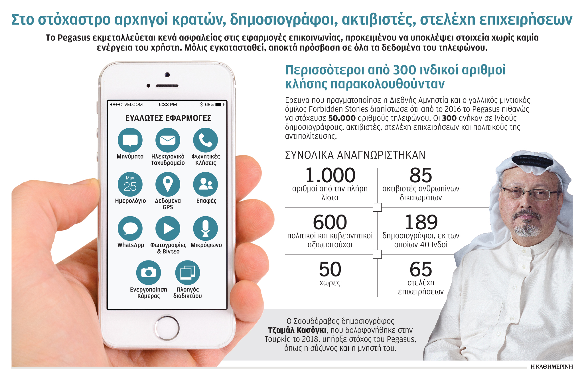 «Κανονικότητα» οι κυβερνοεπιθέσεις-1