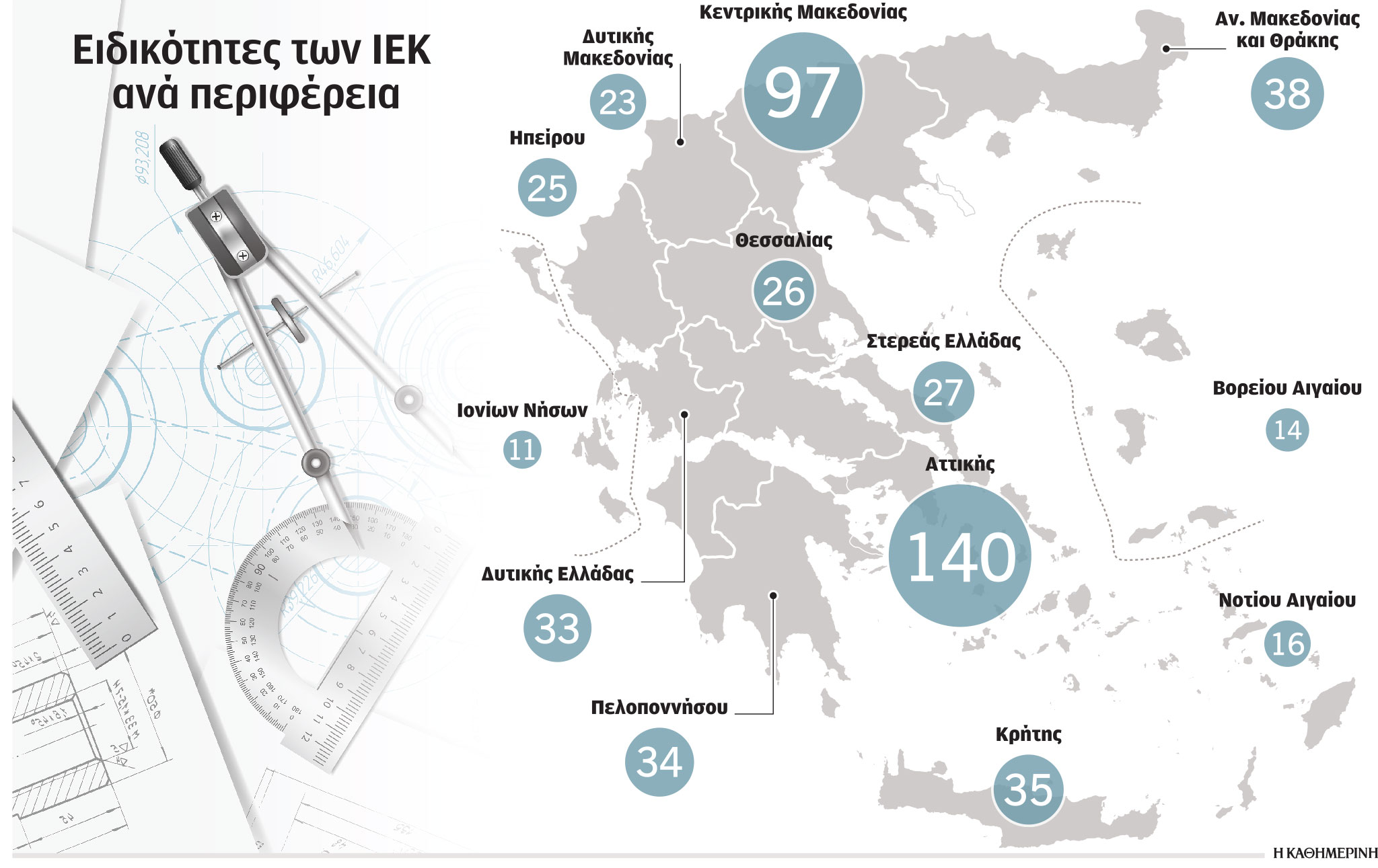 Το μηχανογραφικό για τα 519 δημόσια ΙΕΚ-1