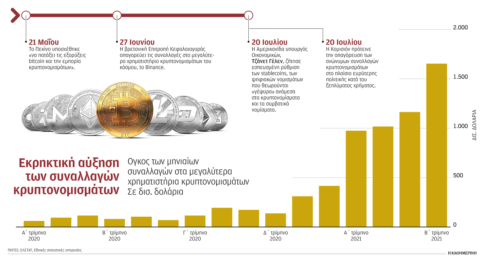Σε ελεύθερη πτώση το bitcoin – Στη δίνη μεγάλης κρίσης τα κρυπτονομίσματα-1