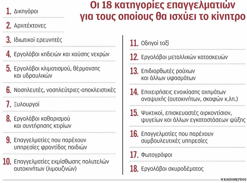 Εκπτωση φόρου για e-αποδείξεις από 18 κατηγορίες επαγγελμάτων-1