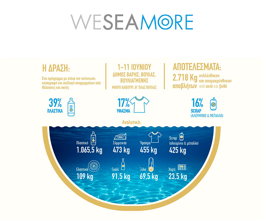 Συνεργασία, καινοτομία και τεχνολογία για την αντιμετώπιση της θαλάσσιας πλαστικής ρύπανσης-1