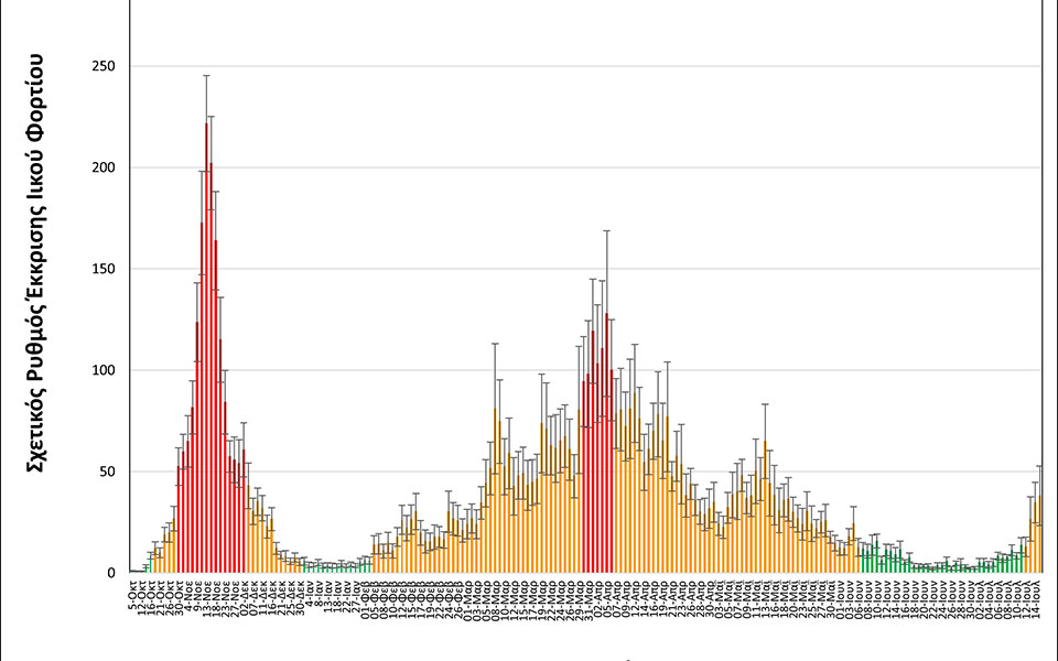 Λύματα – Θεσσαλονίκη: Άνοδος στο ιικό φορτίο-1