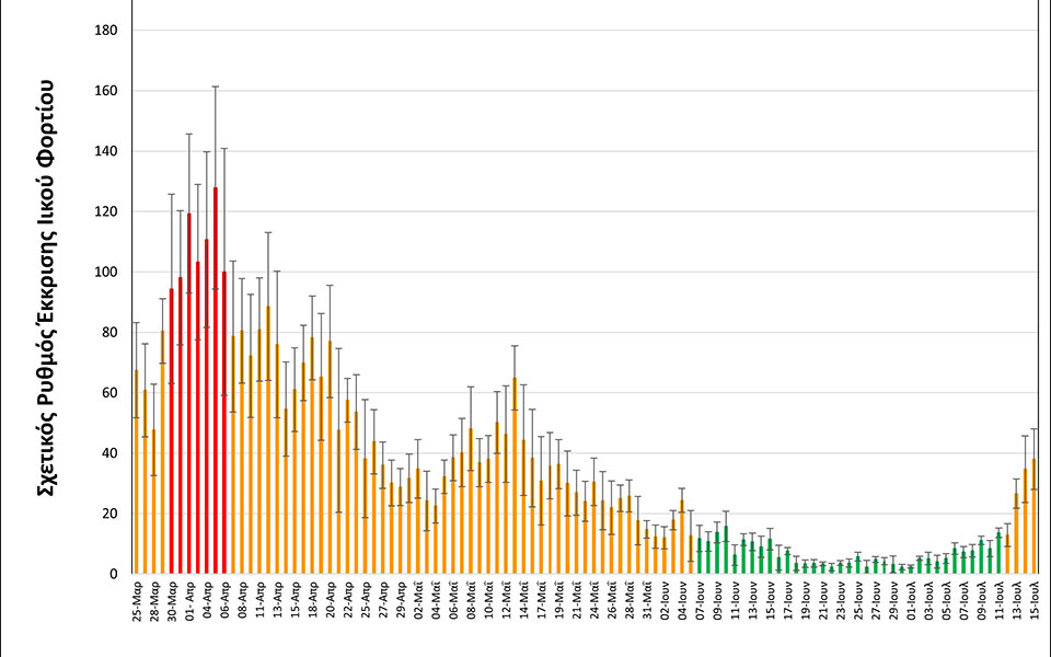 Λύματα – Θεσσαλονίκη: Άνοδος στο ιικό φορτίο-2