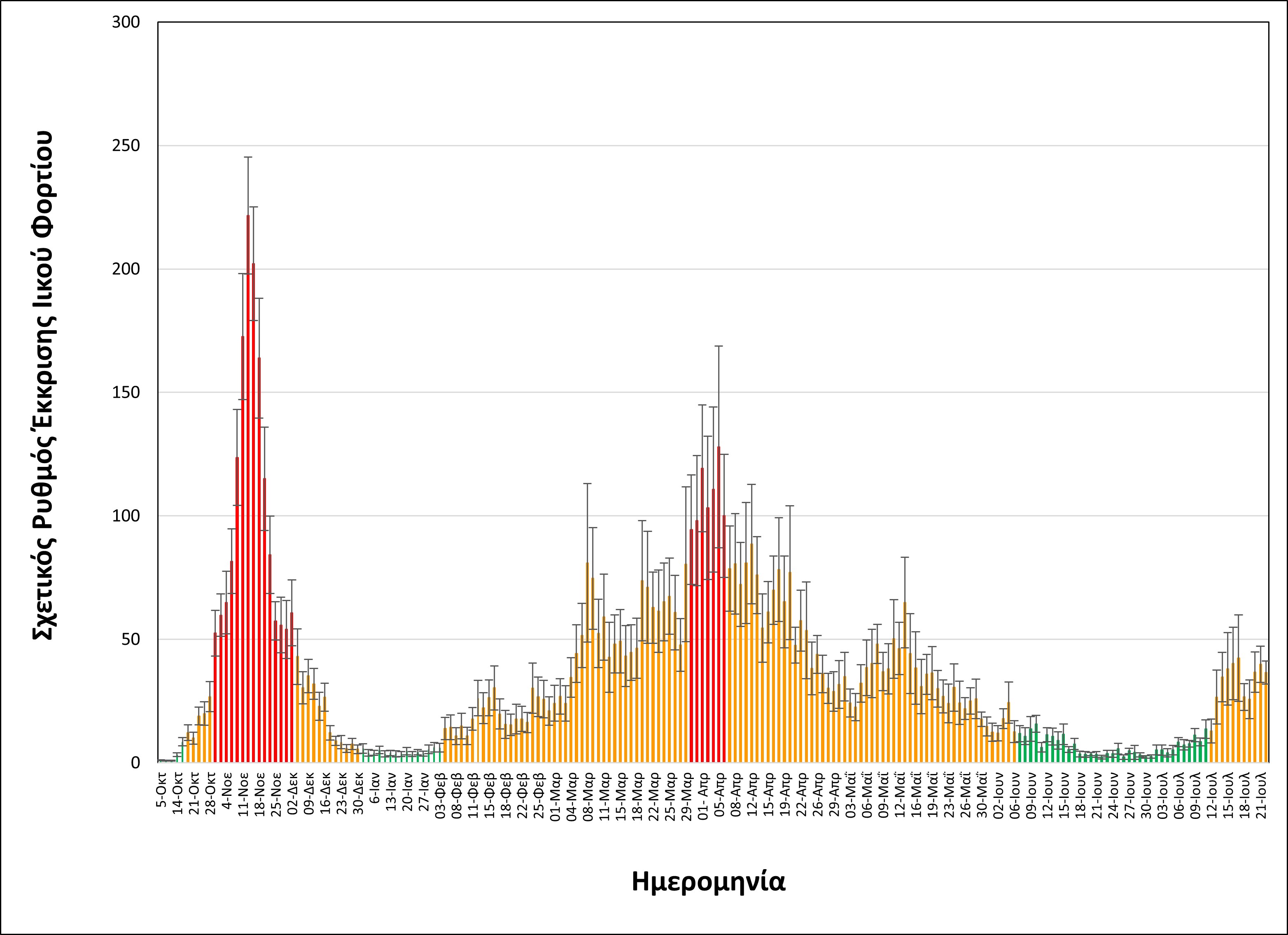 Λύματα: Σταθερό το ιικό φορτίο της Θεσσαλονίκης-1