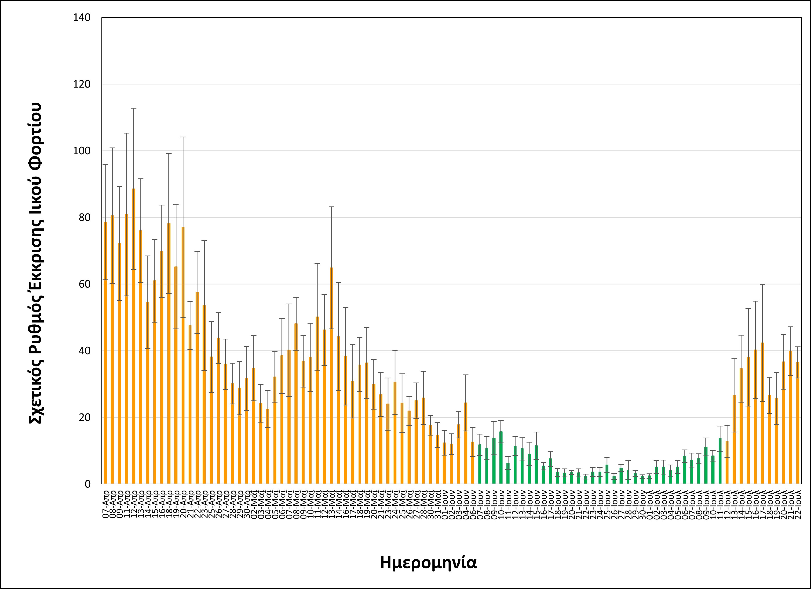 Λύματα: Σταθερό το ιικό φορτίο της Θεσσαλονίκης-2