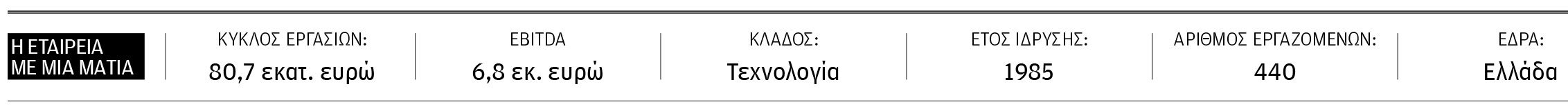 Σπύρος Δ. Μανωλόπουλος: Αν η ευκαιρία δεν σου χτυπάει την πόρτα, χτίσε μία πόρτα-1